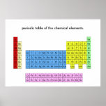 Periodensystem der Elemente - Plakatdruck