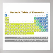 Periodensystem der Elemente Posterdruck