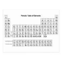 Periodensystem der Elemente postkarten