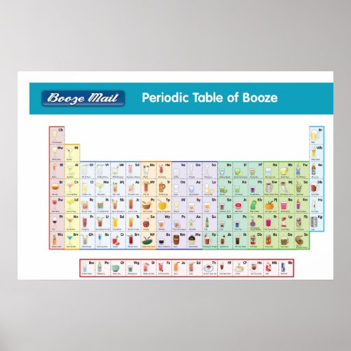 Periodensystem der Schnäpse Plakatdruck