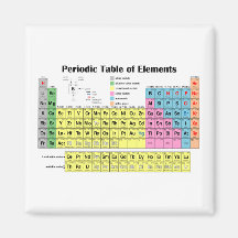 Periodensystem des Element-Magneten