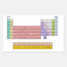 Periodensystem Sticker