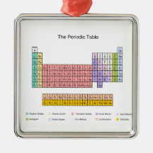 Periodensystem Weinachtsornamente