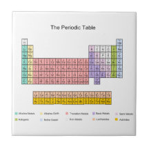 Periodensystemfliese