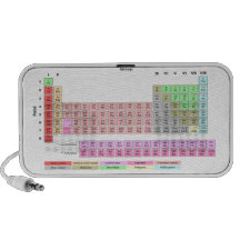 Periodische Tabelle des Element-Gekritzel-Lautspre