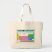Periodische Tabelle für Bio Chemiker Tasche