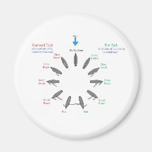 pointsofsail magnete