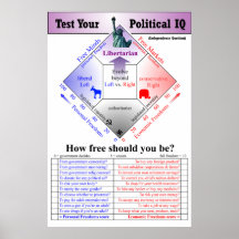 Politischer IQ-Test Posterdruck