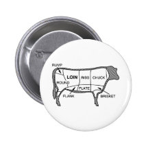 Rindfleisch-Diagramm Buttons