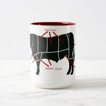 Rindfleisch-Metzger-Diagramm - geschmackvolles kös Kaffee Haferl