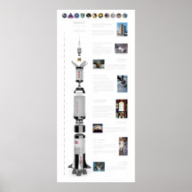 Saturn V der Mond Rocket Plakatdrucke