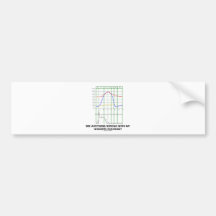 Sehen Sie alles falsch mit meinem Wiggers Diagramm Auto Sticker