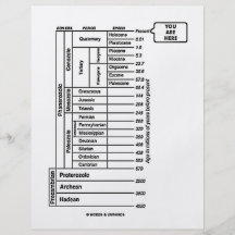 Sie sind hier (die Geschichte der geologische Alte Flyer