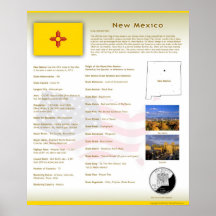 Staat von New-Mexiko, Nanometer-Plakate
