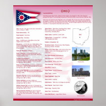 Staat von Ohio, OH- Plakat