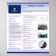 Staat von Pennsylvania, PA-Plakate