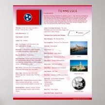 Staat von Tennessee, TN-Plakate
