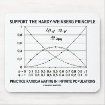 Stützen Sie die Robust-Weinberg Prinzip-Praxis Mousepad