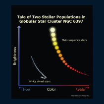 TaleOfTwoStellarPopulationsInNGC poster