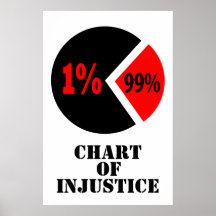 Ungerechtigkeits-Diagramm Plakat