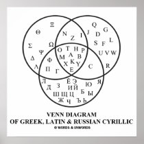 Venn Diagramm der Grieche-, lateinischer u. russis poster