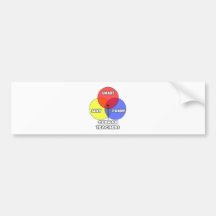 Venn Diagramm. Deutsche Lehrer Autosticker