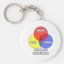 Venn Diagramm. Lehrer für Wissenschaft Schlüsselband