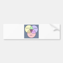 Venn Diagramm, Liberaler, Konservativer, Liberalis Autosticker