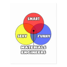 Venn Diagramm. Material-Ingenieure Postkarte