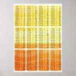 Vermehrung setzt Zeit Tabelle - orange Plakatdruck