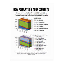 Wie ist Populated Ihr Land? (Demographie) postkarten