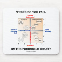 Wohin fallen Sie auf das Pournelle Diagramm? Mousepad