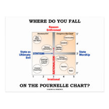 Wohin fallen Sie auf das Pournelle Diagramm? Postkarte