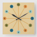 Suche nach futuristic decor kunst Retro