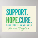 Suche nach support poster Syndrom