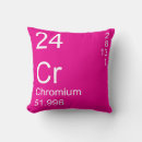 Suche nach chrom wohnen zuhause Element