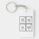 Suche nach chemielehrer geschenke Elemente