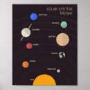 Suche nach raumplakate poster Planet