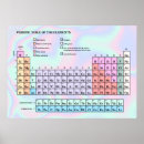 Suche nach periodensystem der elemente poster Chemisch