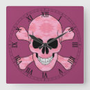 Suche nach was die knochen sind wanduhren Schädel