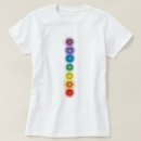 Suche nach sieben chakras Erleuchtung