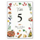 Suche nach rustikal tischkarten Probe