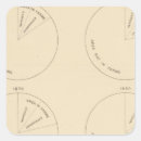 Suche nach bereiche aufkleber Lithographiert