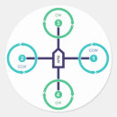 Suche nach drohnen aufkleber Quadcopter