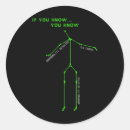 Suche nach redneck aufkleber Buckel