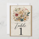 Suche nach feder tischkarten Rustikal