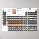 Suche nach periodensystem poster Chemikalien