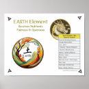 Suche nach kosmologie poster Astrologie