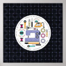 Suche nach umbau poster Nähmaschine