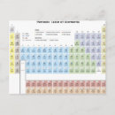 Suche nach periodische tabelle postkarten Bildung